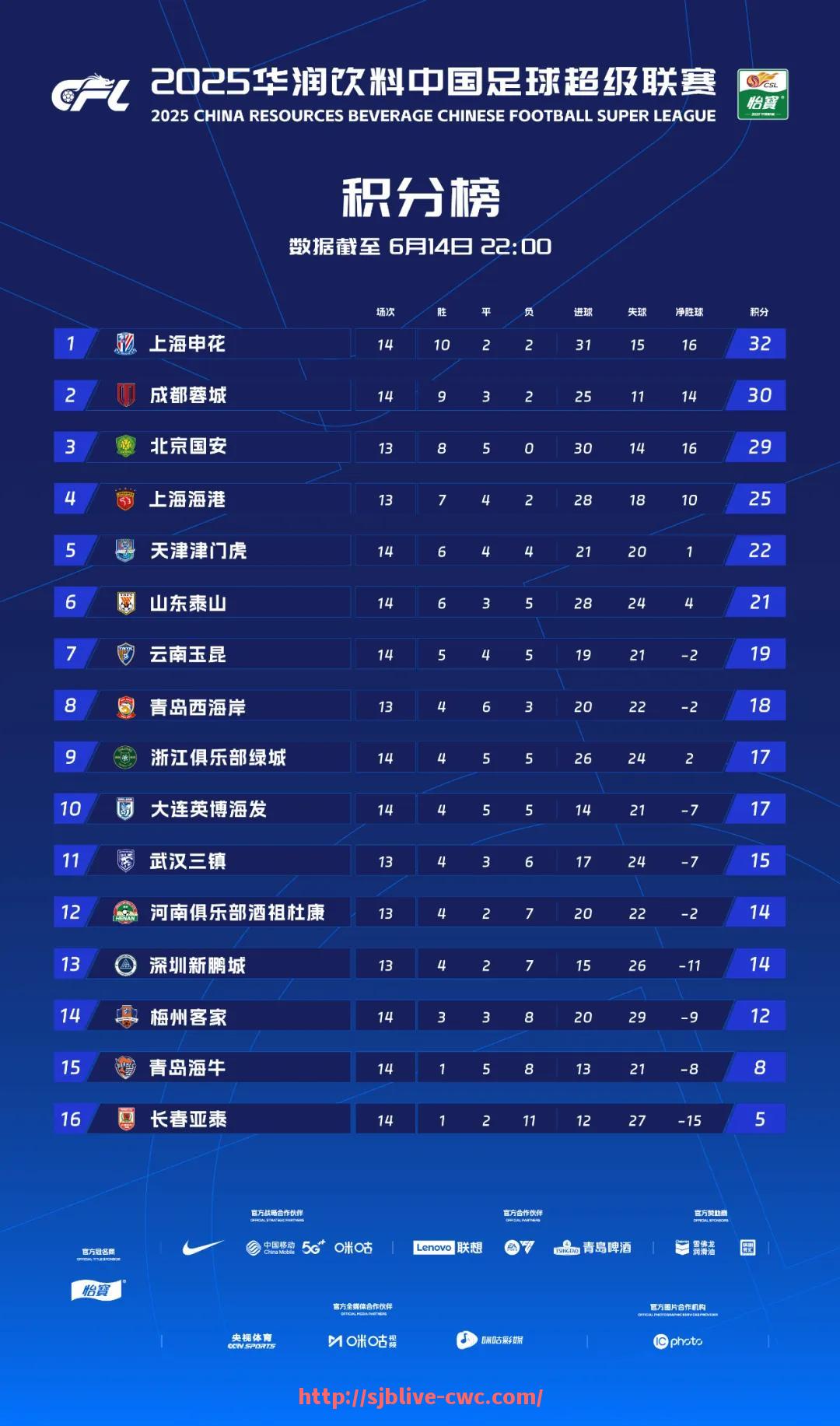 世俱杯直播-篮球比赛中，如何提高球员的传球意识和视野？（篮球比赛中的传球方法）